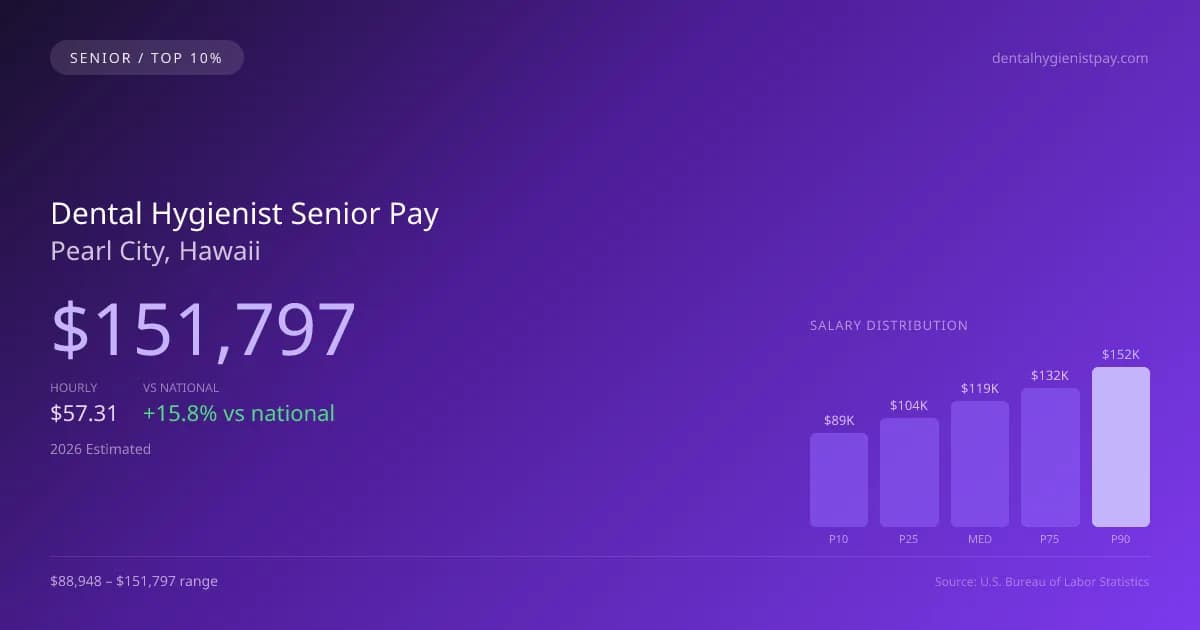 Dental Hygienist Senior Salary in Pearl City, HI — 2026 est., based on 2025 BLS